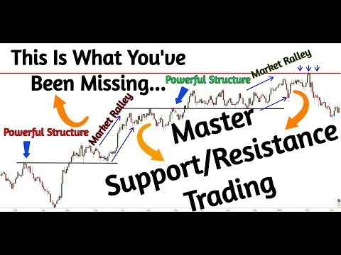 How To Identify Powerful Support/Resistance - This Should Not Be FREE